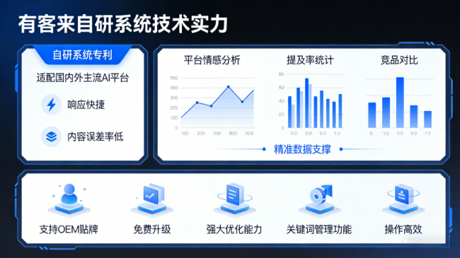 宜昌星际AI-GEO对比同行有什么优势？正规AI优化服务商差异化对比